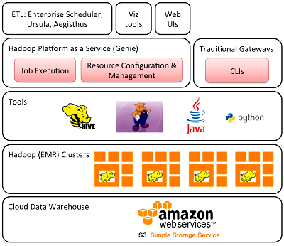 Asgard: web-based cloud management and deployment – netflix techblog – medium countless engineers to handle their