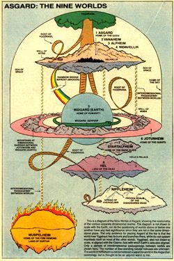 [marvel's thor] what is the relationship between asgard, the nine realms and all of those other marvel-verse? otherhand appear in this