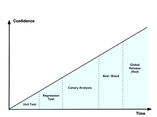 Logical Flow #3 (2)