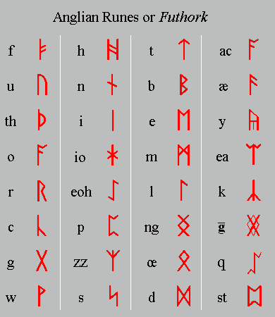 Variations between norse/ nordic/ scandinavian and germanic/ german/ teutonic myths researchers, generally following within