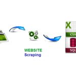 Web Scraping, Major Information, and just how Profitable Companies Utilize Them